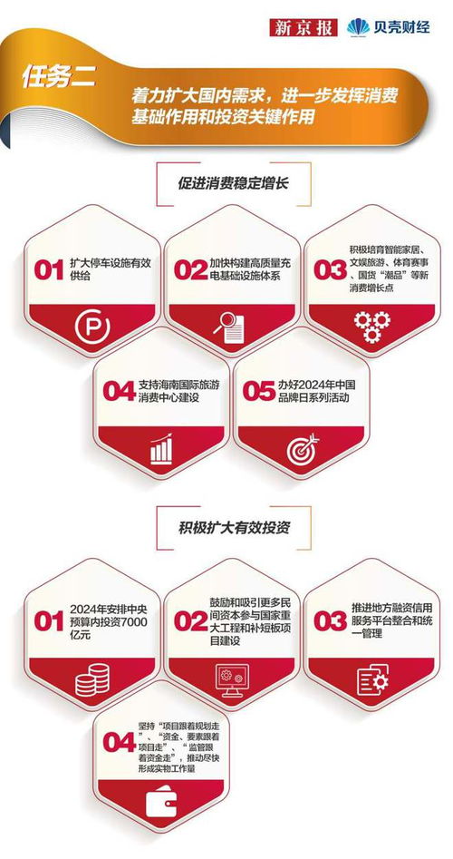 一圖讀懂2024中國經濟發展十大任務 聚焦人工智能基礎軟件開發