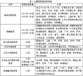 中國寵物食品銷售市場(chǎng)分析 小食雜店的機(jī)遇與挑戰(zhàn)